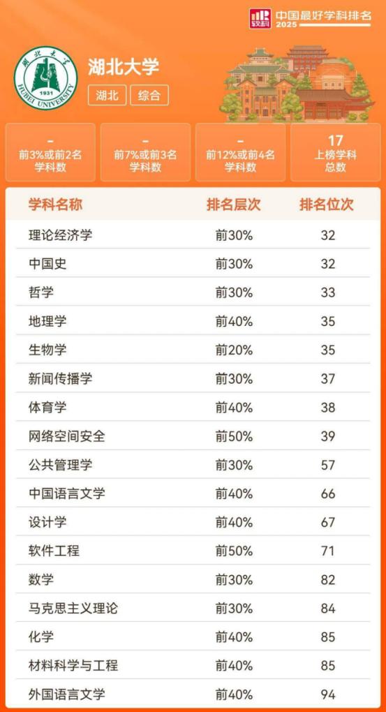 2025软科中国最好学科排名发布，williamhill官网生物学跻身前20%